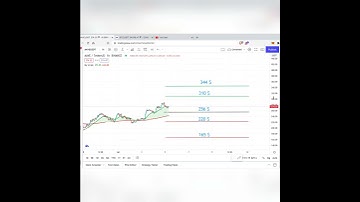 Aave rapid analysis in 50 seconds | Crypto | Blue Chip Defi coin | Bullish again ? | Bitcoingem