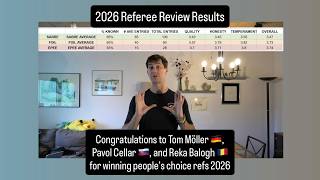 Results of the 2026 Referee Review
