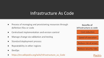 Building a Scalable Serverless Microservice REST Data API: Overview of Serverless| packtpub.com