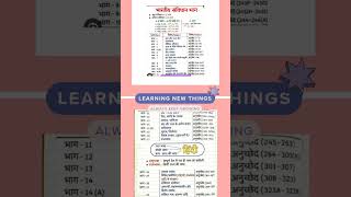 भारतीय संविधान के भाग #gk #exam #gkquiz #upsc #ias #ips #india #civilserviceexam #upscexam #gkquiz