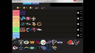 Rating NFL teams with my liking