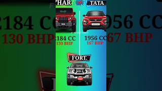 Thae Vs Tata Vs Fortuner
