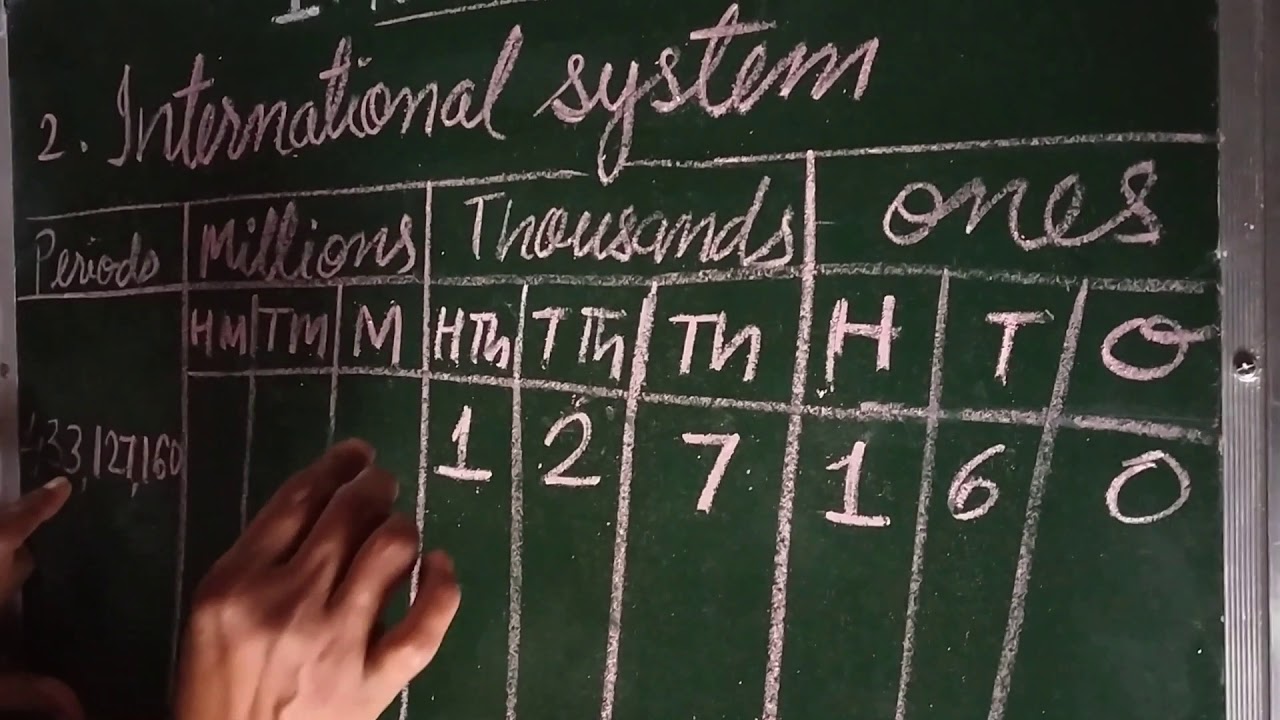 Chapter 1 Numbers Class 4th In Simple English Part 2 YouTube