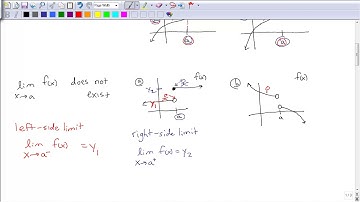 2.2 definitions of limits
