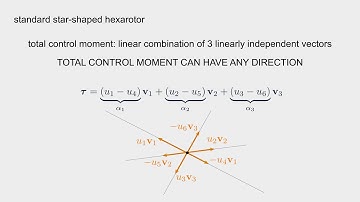 Fundamental Actuation Properties of Multi-rotors 01: Why Standard Hexarotors are not Failsafe