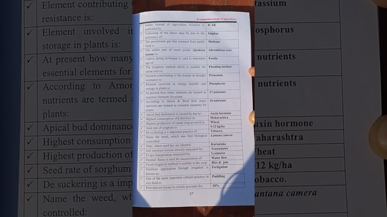 Nemraj Sunda(14th edition),Chapter-2, 