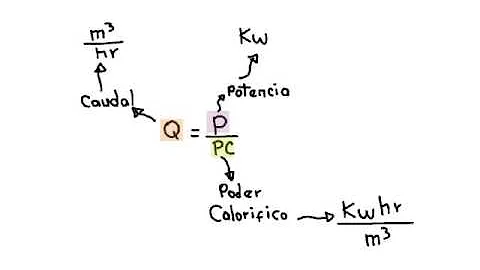 Como calcular meu consumo de gás natural?