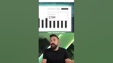 Create a UNIQUE Slicer | NEW CARD Visual + SLICER in Power BI #PowerBI #design #shorts