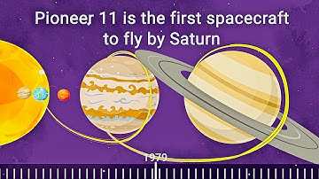 How Far Humans Have Sent Spacecraft Into Space - Animated Map of Solar System