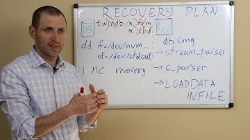 How to recover dropped MySQL table