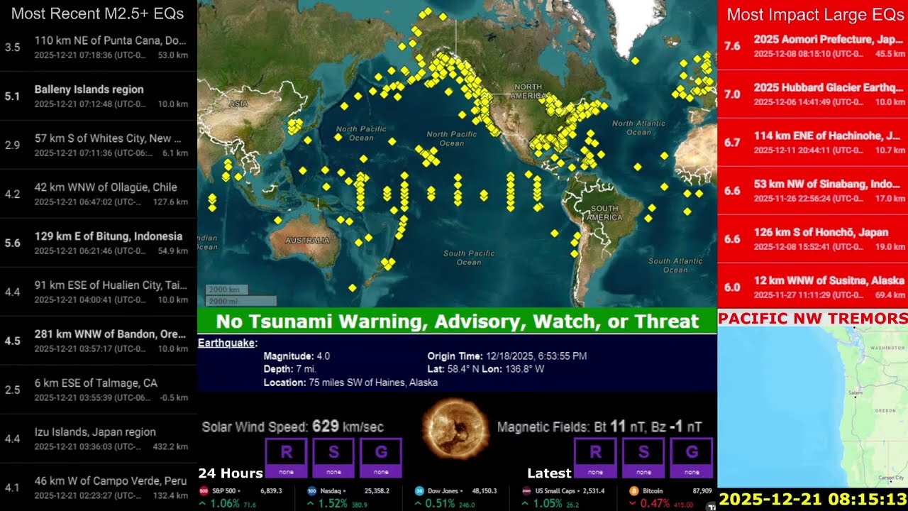 High Alert ⚠️ Megaquake Watch. Coastal Areas Prepare | Live Earthquake Solar Tsunami Volcano Monitor