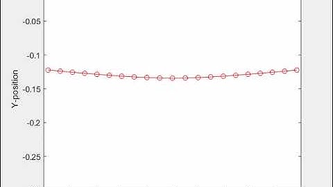 Thomas Freedman   Beam Falling in Fluid