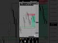 forecast forex trading #forextrading #xauusd #trader