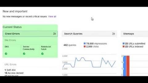 How to Get More Traffic Using Advanced Google Webmaster Tools Tactics