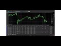 Best ScalperXAUUSD  bot all time, just try it yourself From $10k to $170k? 1 Year Backtest Results