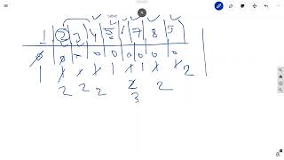 Counting Divisors | CSES Task 1713 | CSES Mathematics | Number of Divisors