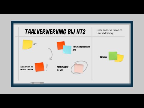 Video: Wat is interactie bij tweedetaalverwerving?