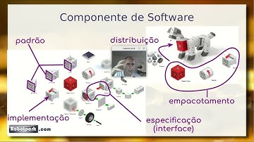 Componente de Software – Fundamentos e Design em UML - Componentes de Software e Reúso 2024