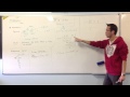 Synthetic Division Concepts and Applications