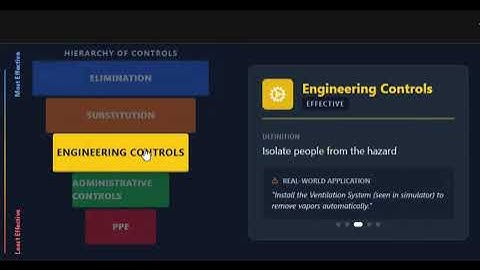 Stop Using PPE First! Learn the Hierarchy of Controls