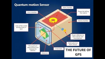 Quantum Sensing:  A New Era of Navigation and Beyond