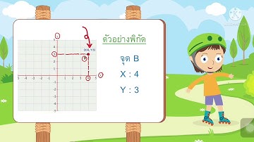 ระบบพิกัดฉาก โปรแกรม Scratch  : วิชาวิทยาการคำนวณชั้นประถมศึกษาปีที่ 4