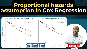 Checking the Proportional Hazards Assumption in Cox Regression in Stata