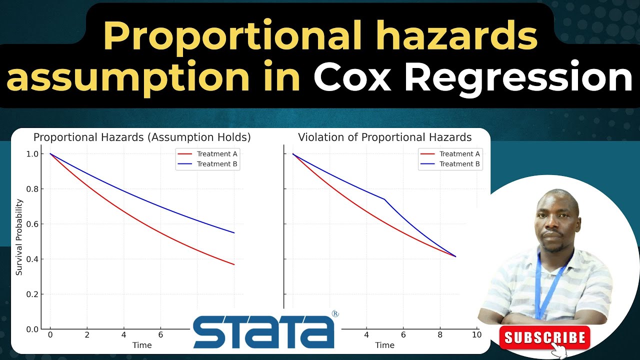 Checking the Proportional Hazards Assumption in Cox Regression in Stata ...