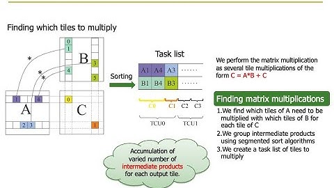 Heterogeneous Systems Course: Meeting 10: Parallel Patterns: Sparse Matrices (Fall 2021)