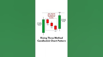 RISING THREE METHOD CANDLESTICK PATTERN #trading #chartpatterns #candlestickpattern #candlestick