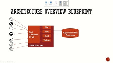 Getting Started SharePoint Framework React Js and Office UI Fabric #SPFx Customer Crud 1