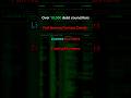This National Credit Regulator accidentally published all of their databases