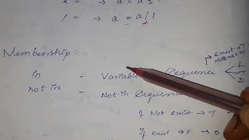 Membership Operator,  Python , Learn Curious.