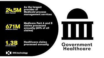 DXC Company Profile Animation Healthcare