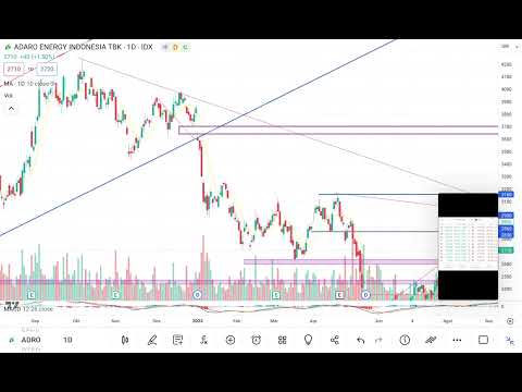 Analisa Teknikal & Bandarmologi Saham LQ45 Syariah ADRO ( 1 Mei 2024 )