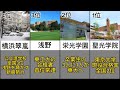 神奈川大学附属中・高等学校校歌