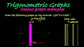 Cosine Graph Example 1