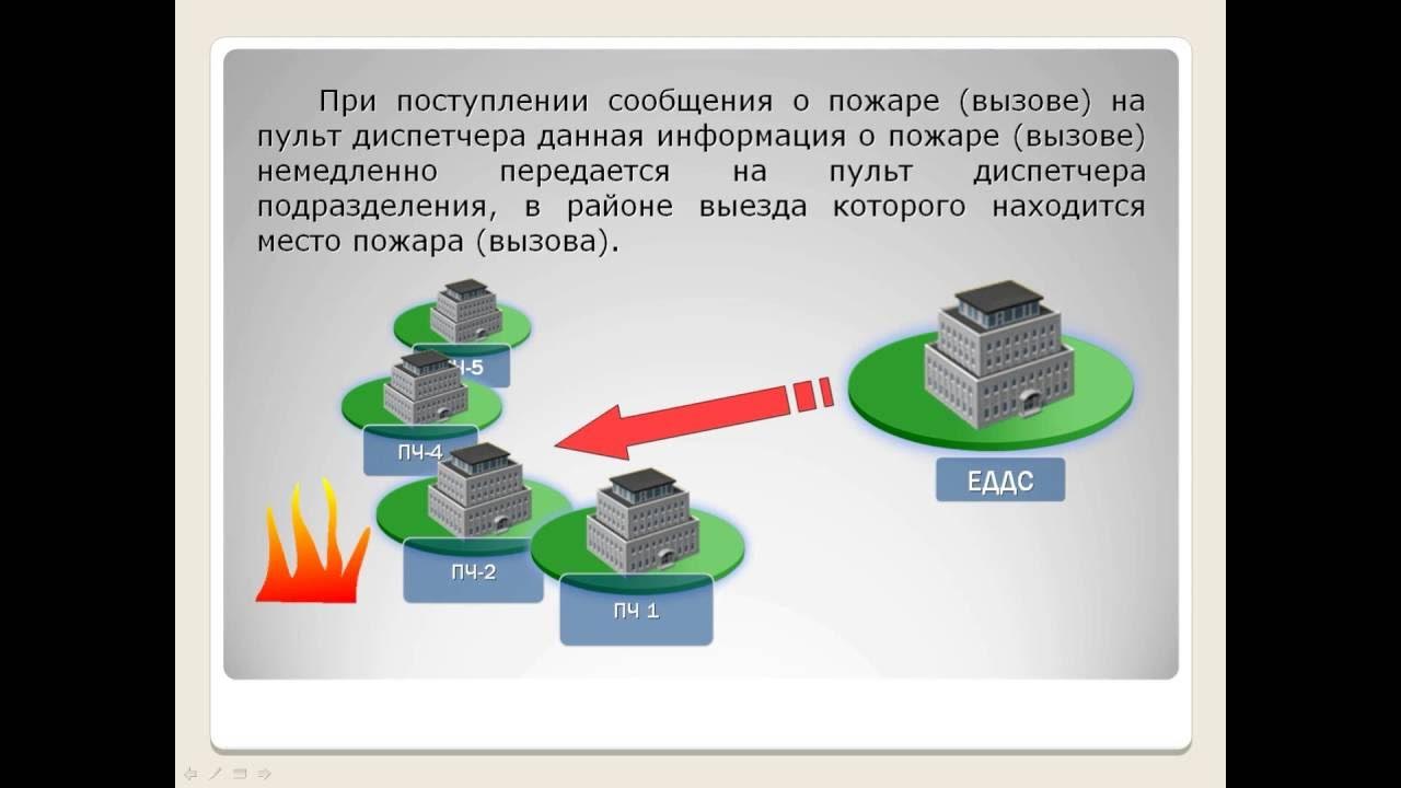 Прием информации о пожаре. Прием и обработка сообщения о пожаре. приём и обработка сообщения о пожаре (вызове). кем осуществляется прием и обработка сообщения о пожаре.