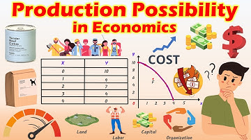 Production Posibility Curve (PPC) in Economics Explained with Example.
