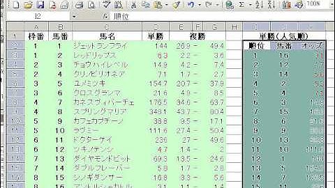 昔のIE操作動画です参考程度に...THタグから 単勝 人気順を探し貼り付け VBA IE操作 単勝表取込み
