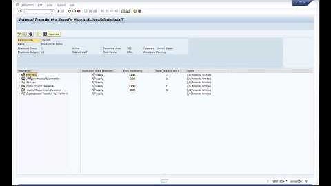 Checklists Functionality