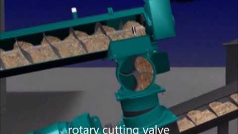 E3 Engineering (Biomass) Heizomat Rotary Cutting Valve