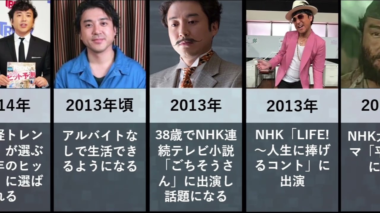 有名人の人生 生い立ちまとめ ランクnet Youtube网红频道详情与完整数据分析报告 Noxinfluencer提供支持