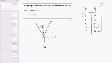 11 09 Graphing an absolute value equation of the form y = A|x|
