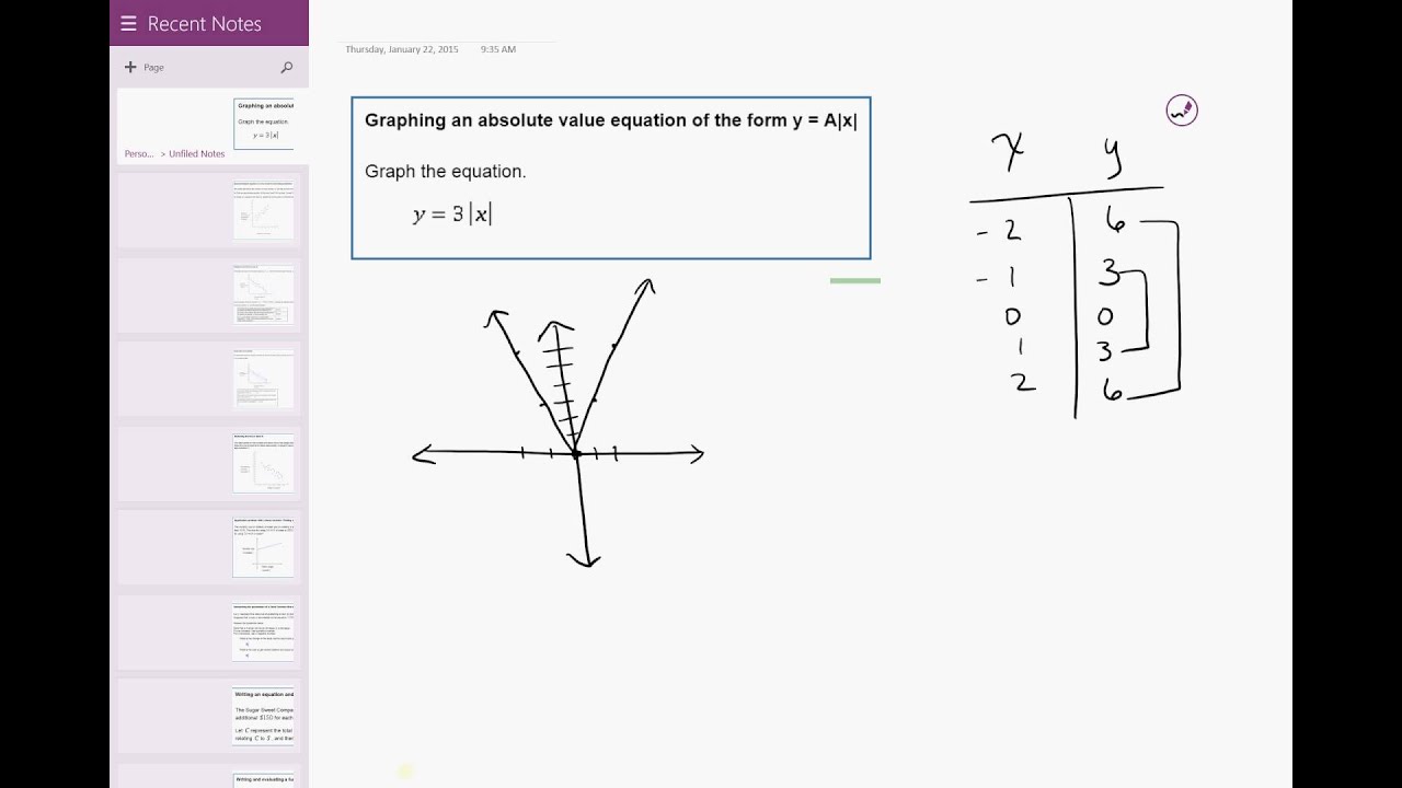 khan academy absolute value khan academy absolute value