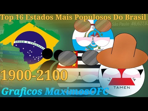 Top 16 Most Populous States in Brazil (1900-2100)