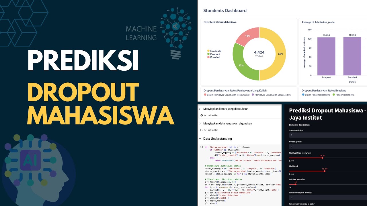 DARI DASHBOARD HINGGA AI!! APLIKASI PREDIKSI DROPOUT MAHASISWA DENGAN ...