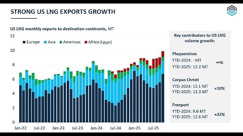 Flex LNG Q3-2025 Video Webcast