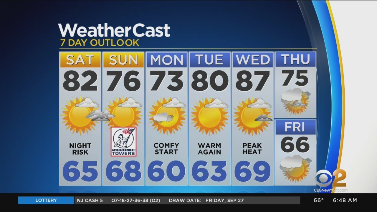 New York Weather 9/28 CBS2 Morning Weather Headlines YouTube