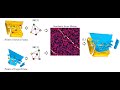ECCV-2024-Oral-Pre-Video: Equivariant SE(3) Graph Network Model for Sparse Point Cloud Registration